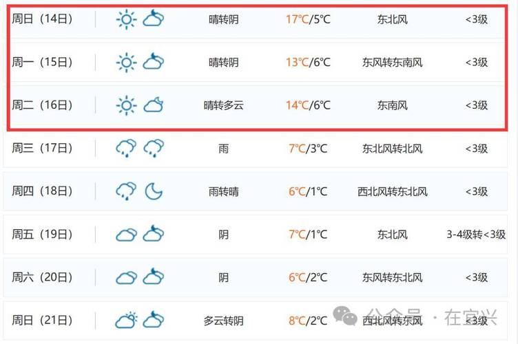 宜兴特色特产?江苏宜兴的天气情况-图2 宜兴特色特产?江苏宜兴的天气情况-图2