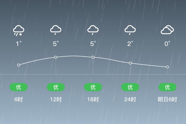 伊春下雨了吗?伊春今天的天气情况-图2 伊春下雨了吗?伊春今天的天气情况-图2
