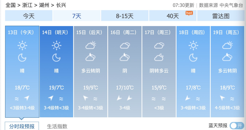 长兴坐汽车几个小时？长兴明天什么天气情况