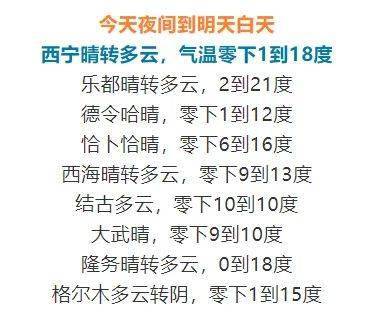 青海的全年温度大概是多少?青海民和最近天气情况-图3 青海的全年温度大概是多少?青海民和最近天气情况-图3