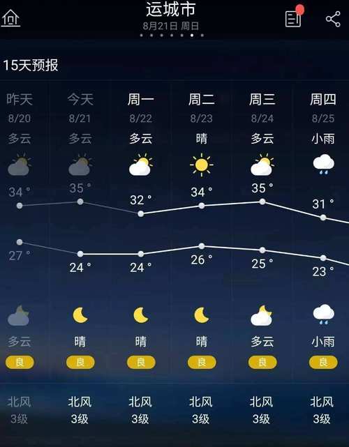 山西9月份天气情况?太原9号天气情况-图1 山西9月份天气情况?太原9号天气情况-图1