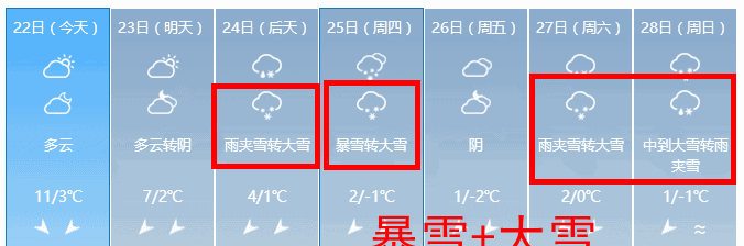苏州下周有暴雪天气吗?近日苏州天气情况-图3 苏州下周有暴雪天气吗?近日苏州天气情况-图3