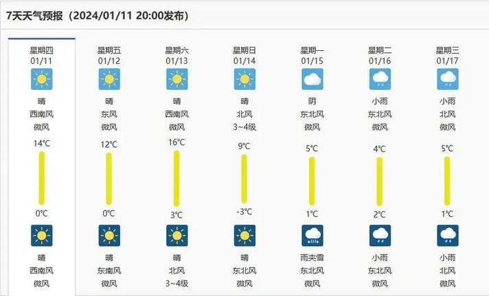 漯河今明两天人工增雨吗?漯河明天的天气情况-图3 漯河今明两天人工增雨吗?漯河明天的天气情况-图3
