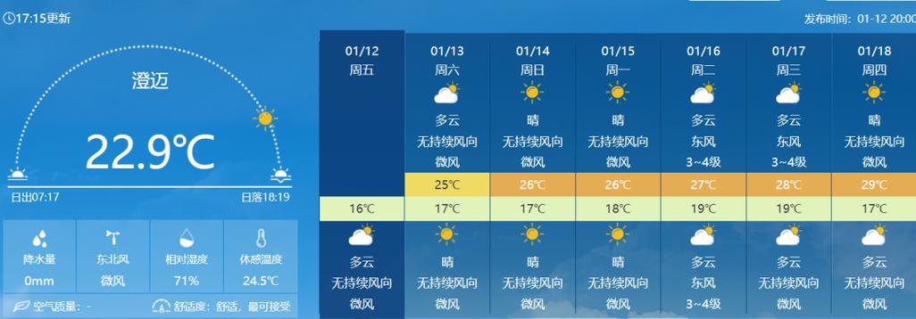 万宁兴隆最冷是几月份?兴隆镇的天气情况-图2 万宁兴隆最冷是几月份?兴隆镇的天气情况-图2