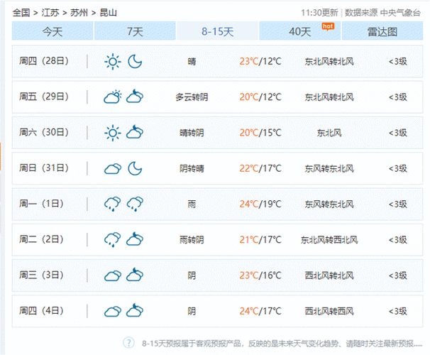 昆山下过雪吗？昆山今天的天气情况