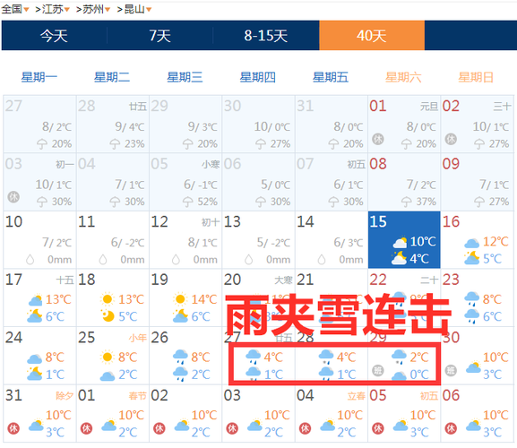 昆山下过雪吗?昆山今天的天气情况-图3 昆山下过雪吗?昆山今天的天气情况-图3