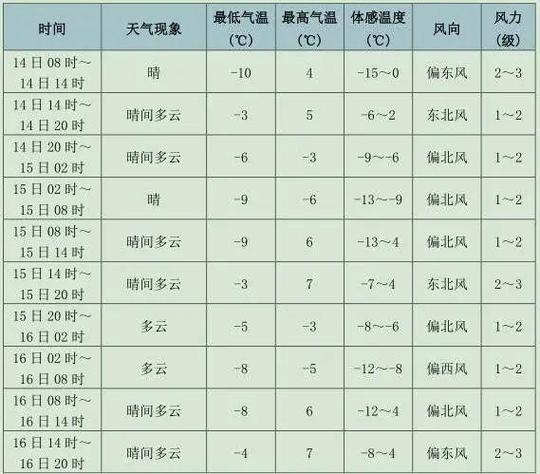 甘南天气预报有雨还能去吗？甘南今天的天气情况