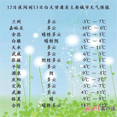 甘南天气预报有雨还能去吗?甘南今天的天气情况-图2 甘南天气预报有雨还能去吗?甘南今天的天气情况-图2