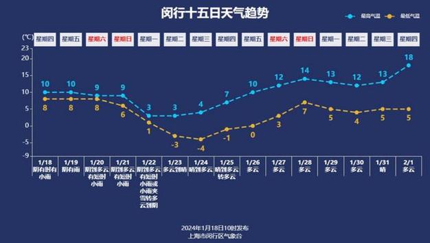 一般情况下，韩国冬天几月最冷？韩国年月份天气情况