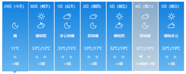 库尔勒常年天气?明天库尔勒的天气情况-图2 库尔勒常年天气?明天库尔勒的天气情况-图2