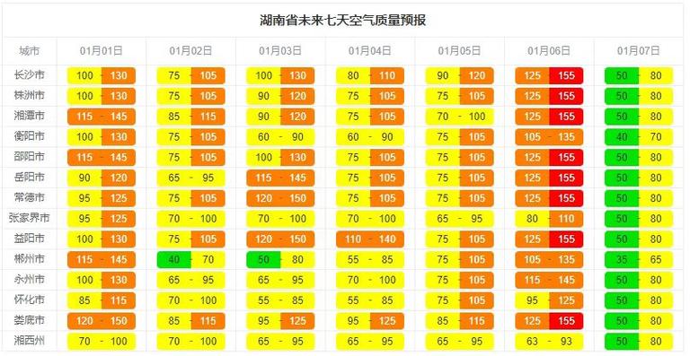 绵阳橙色预警12月多久解除?12号绵阳天气情况-图1 绵阳橙色预警12月多久解除?12号绵阳天气情况-图1