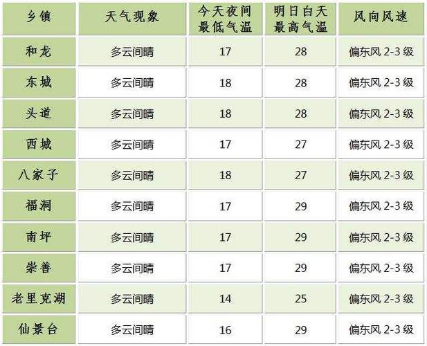 郑州十天天气预报?未来半月郑州天气情况-图1 郑州十天天气预报?未来半月郑州天气情况-图1