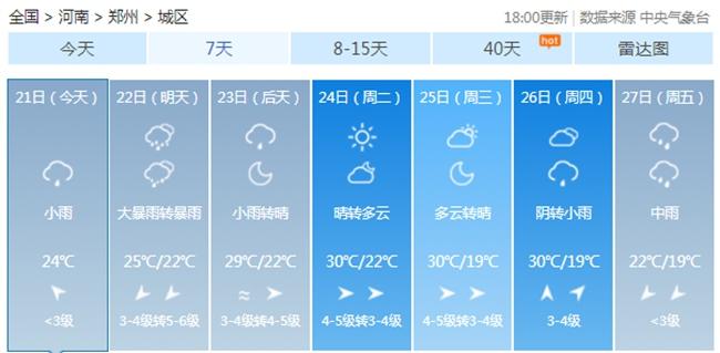23年河南北部雨势情况?河南几天的天气情况-图3 23年河南北部雨势情况?河南几天的天气情况-图3