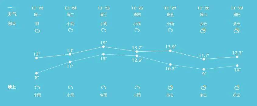 2022年常熟市气候情况?12月常熟天气情况-图3 2022年常熟市气候情况?12月常熟天气情况-图3