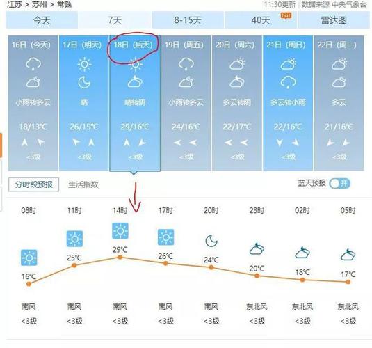 2022年常熟市气候情况？12月常熟天气情况