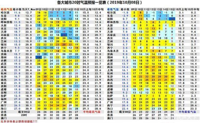 一年最热和最冷的天气分别是哪个月份?全国全年天气情况查询-图1 一年最热和最冷的天气分别是哪个月份?全国全年天气情况查询-图1