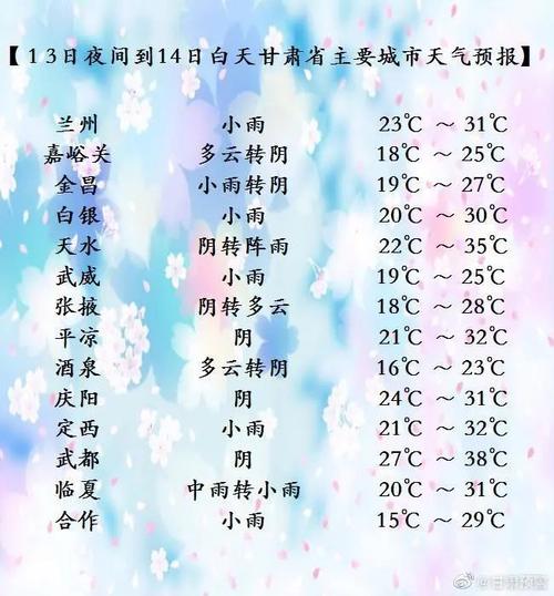 兰州今天有雨下吗?兰州今的天气情况-图3 兰州今天有雨下吗?兰州今的天气情况-图3