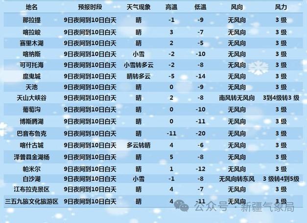 伊宁市今天下雪了吗?今天伊犁的天气情况-图1 伊宁市今天下雪了吗?今天伊犁的天气情况-图1