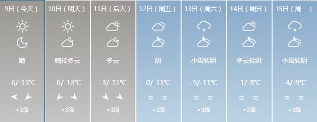 伊宁市今天下雪了吗?今天伊犁的天气情况-图3 伊宁市今天下雪了吗?今天伊犁的天气情况-图3