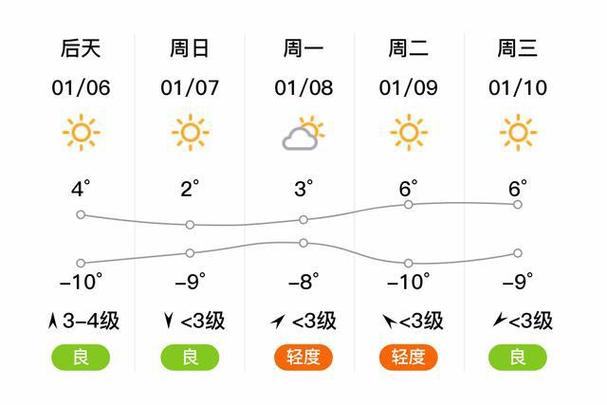 保定最低气温出现时间?唐县今晚的天气情况-图3 保定最低气温出现时间?唐县今晚的天气情况-图3