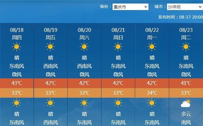 重庆连续高温天数历史记录？2019年永川天气情况