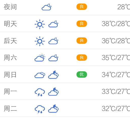 淮安未来45天天气预报？江苏淮安最近天气情况