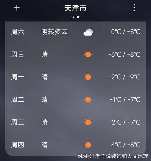 天津什么地方现在正在下雪?宁河明天的天气情况-图3 天津什么地方现在正在下雪?宁河明天的天气情况-图3
