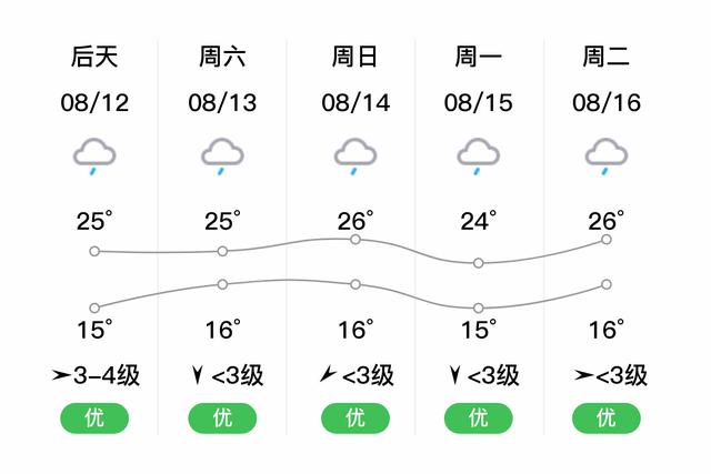 楚雄紫外线强吗?楚雄多西路天气情况-图3 楚雄紫外线强吗?楚雄多西路天气情况-图3