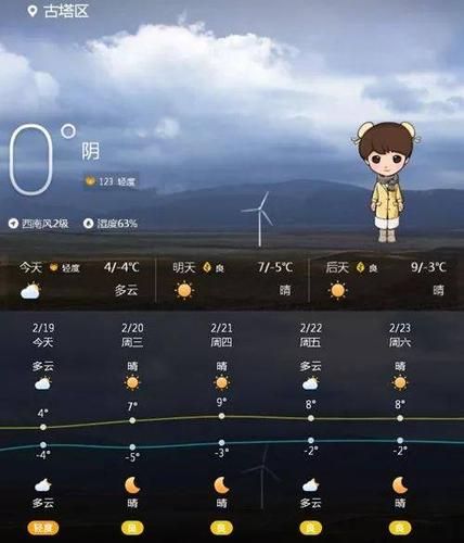 锦州滨海新区天气?滨海今天的天气情况-图1 锦州滨海新区天气?滨海今天的天气情况-图1
