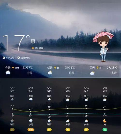 锦州滨海新区天气?滨海今天的天气情况-图2 锦州滨海新区天气?滨海今天的天气情况-图2