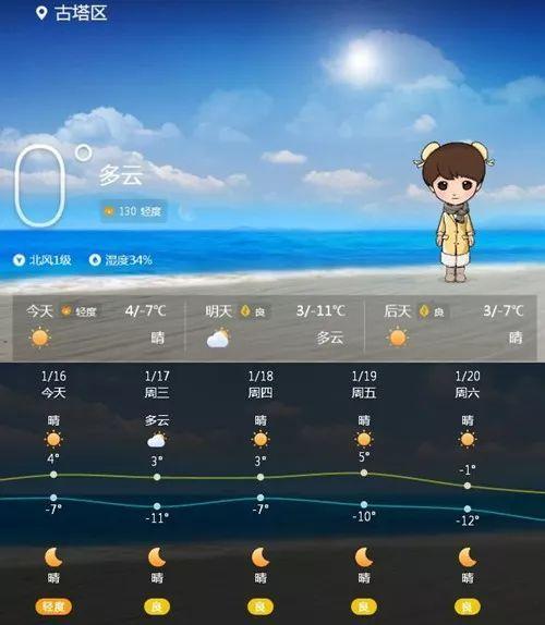 锦州滨海新区天气?滨海今天的天气情况-图3 锦州滨海新区天气?滨海今天的天气情况-图3