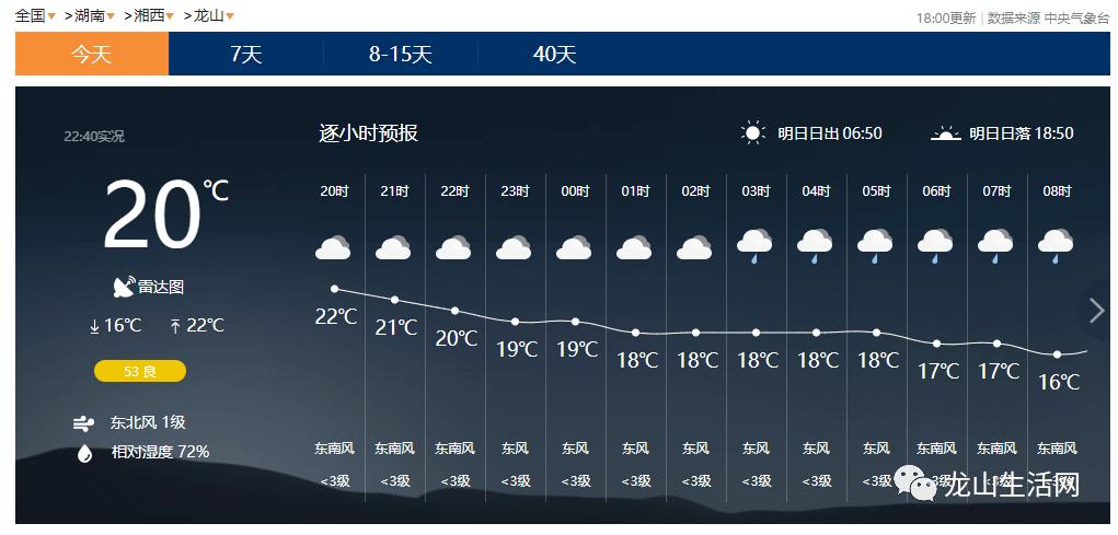 吉首最冷月平均温度?吉首全年的天气情况-图2 吉首最冷月平均温度?吉首全年的天气情况-图2