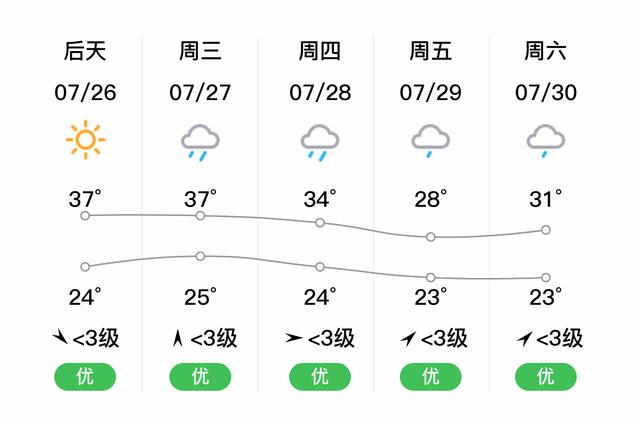 吉首最冷月平均温度?吉首全年的天气情况-图3 吉首最冷月平均温度?吉首全年的天气情况-图3