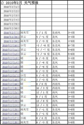 烟台气候优缺点?山东烟台全年天气情况-图2 烟台气候优缺点?山东烟台全年天气情况-图2