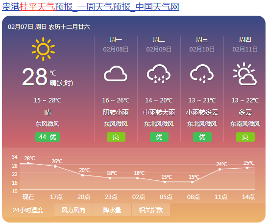 广西桂平属于什么气候？桂平春节期间天气情况