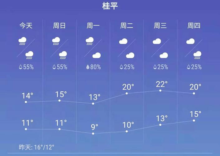 广西桂平属于什么气候?桂平春节期间天气情况-图3 广西桂平属于什么气候?桂平春节期间天气情况-图3