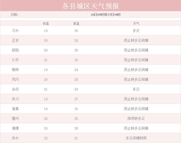 遵义天气什么时间开始转凉?1月遵义天气情况-图3 遵义天气什么时间开始转凉?1月遵义天气情况-图3