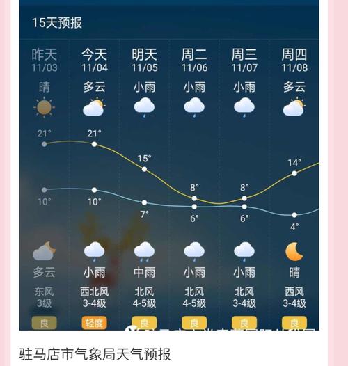 驻马店天气预报准确度高吗？驻马店什么天气情况