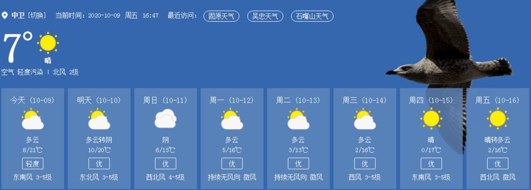 中卫天气穿衣建议?中卫今天什么天气情况-图3 中卫天气穿衣建议?中卫今天什么天气情况-图3