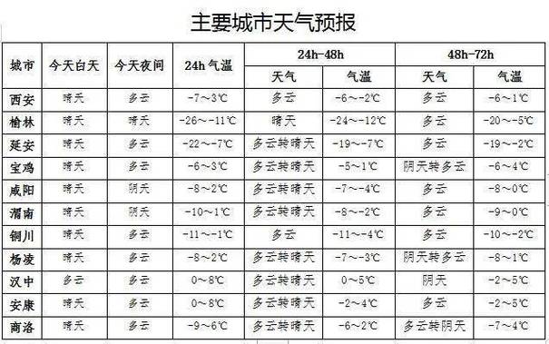 陕西榆林天气情况?榆林明天天气情况-图3 陕西榆林天气情况?榆林明天天气情况-图3