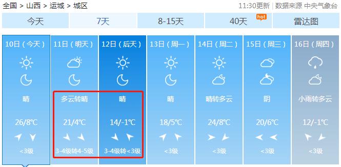 山西气温2023年什么时候回暖?山西最近什么天气情况-图3 山西气温2023年什么时候回暖?山西最近什么天气情况-图3