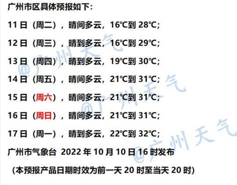 番禺为什么天天下雨？广州番禺历史天气情况