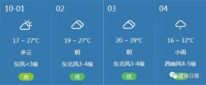 渭南9月天气情况?渭南今天的天气情况-图2 渭南9月天气情况?渭南今天的天气情况-图2