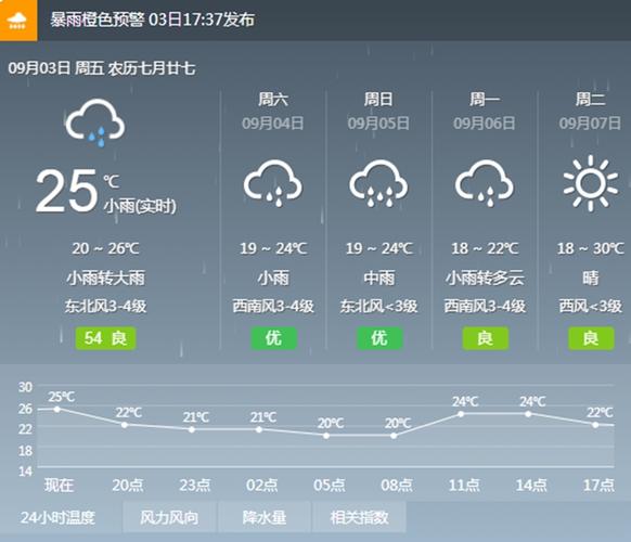 渭南9月天气情况?渭南今天的天气情况-图3 渭南9月天气情况?渭南今天的天气情况-图3