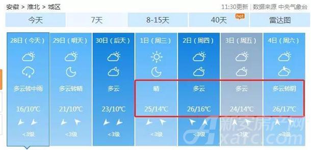 淮北几号有雨?安徽淮北的天气情况-图2 淮北几号有雨?安徽淮北的天气情况-图2