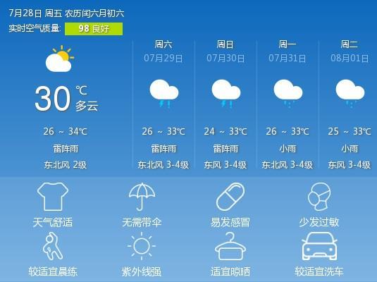 淮北几号有雨?安徽淮北的天气情况-图3 淮北几号有雨?安徽淮北的天气情况-图3