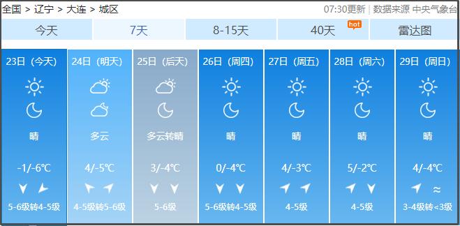 鞍山天气有霜吗?鞍山今天的天气情况-图3 鞍山天气有霜吗?鞍山今天的天气情况-图3