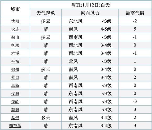 抚顺为什么这么冷?抚顺市天气情况-图3 抚顺为什么这么冷?抚顺市天气情况-图3