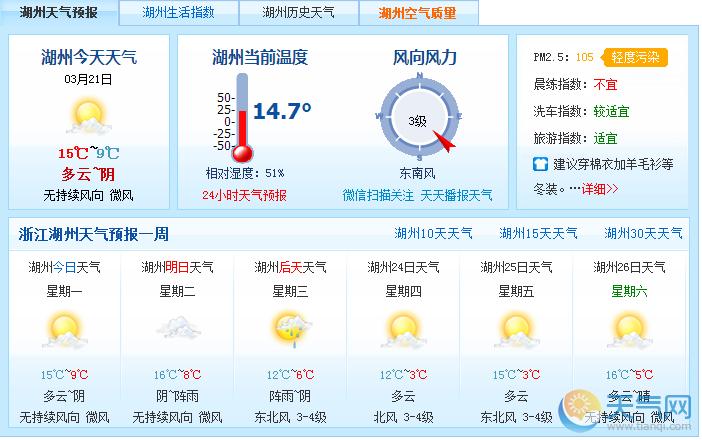 浙江湖州往常一年天气情况如何?具体点谢谢?湖州每小时天气情况-图2 浙江湖州往常一年天气情况如何?具体点谢谢?湖州每小时天气情况-图2