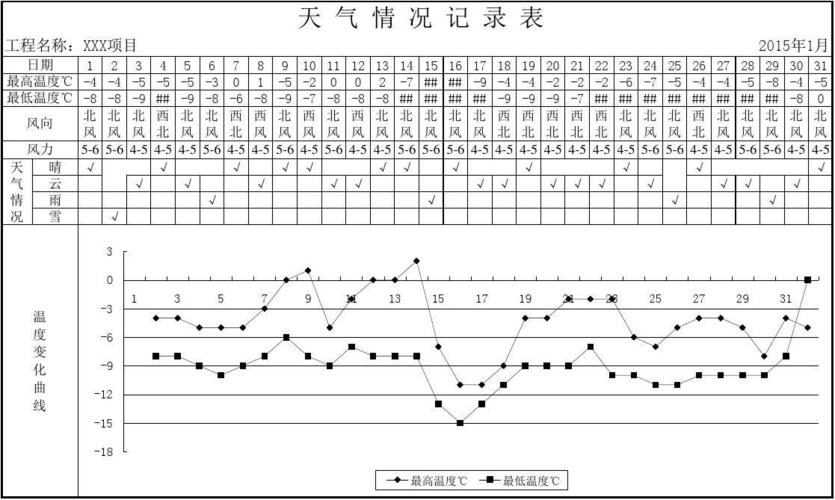 20天天气变化统计表是什么样的?20天天气情况-图2 20天天气变化统计表是什么样的?20天天气情况-图2